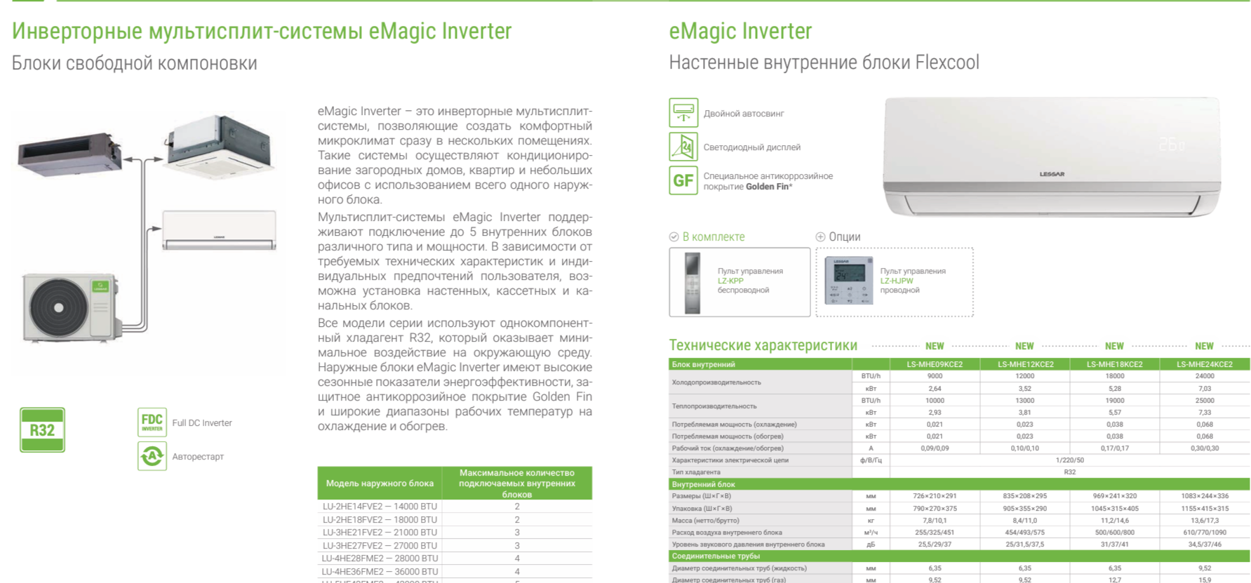 Внутренние настенные блоки Flexcool Lessar