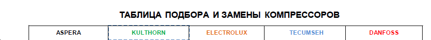 Таблица подбора и замены компрессоров ASPERA, DANFOSS, ELECTROLUX, KULTHORN,TECUMSEH