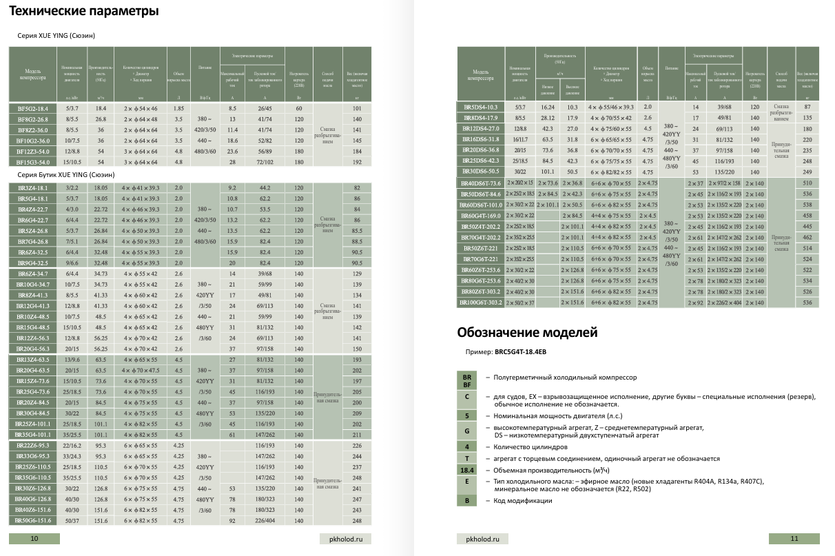 Каталог поршневых компрессоров XUE YING 2025
