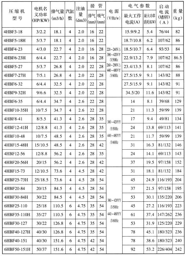 Джангсу характеристики поршневые