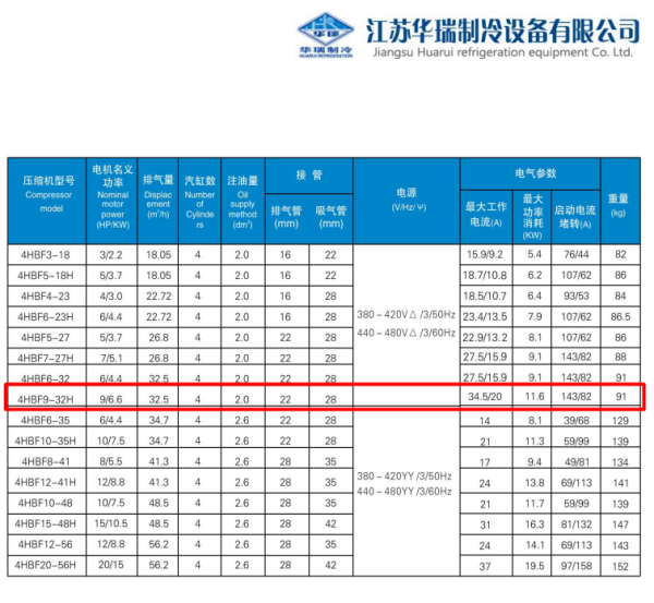 Компрессор поршневой Jiangsu Huarui 4HBF9-32H. Аналог Bitzer 4CC-9.2 и 4CES-9Y