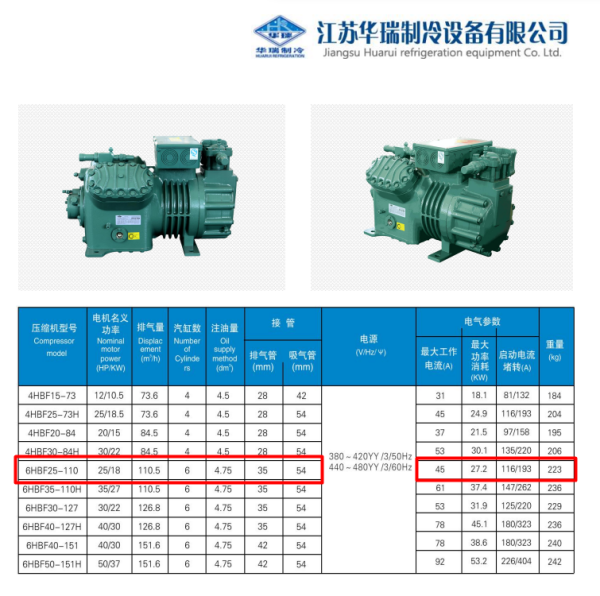 Компрессор поршневой Jiangsu Huarui 6HBF25-110. Аналог Bitzer 6H-25.2 и 6HE-28Y