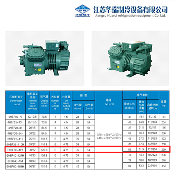 Поршневой компрессор Jiangsu Huarui 6HBF30-127. Аналог Bitzer 6G-30.2 и 6GE-34Y