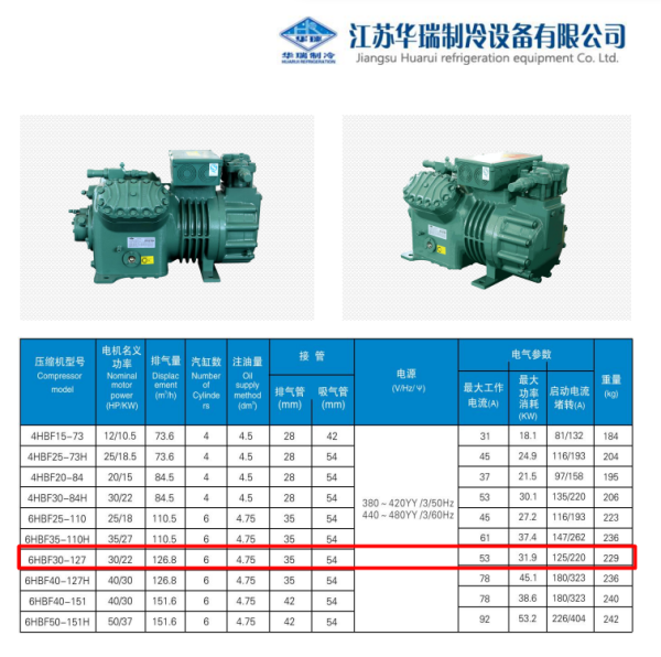 Поршневой компрессор Jiangsu Huarui 6HBF30-127. Аналог Bitzer 6G-30.2 и 6GE-34Y