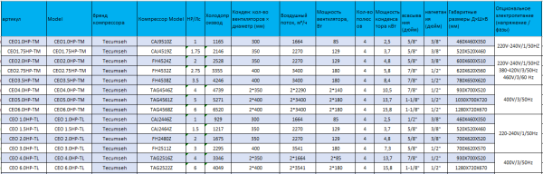 CEO 1.0HP-TL Beget. Компрессорно конденсаторный агрегат