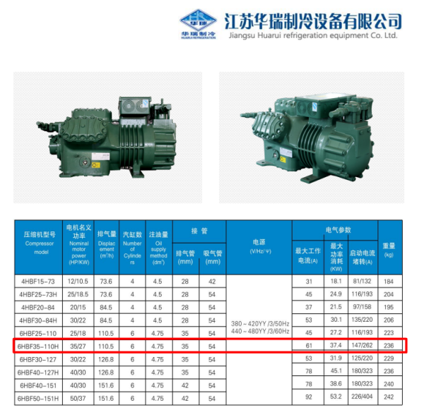 Компрессор поршневой Jiangsu Huarui 6HBF35-110H. Аналог Bitzer 6H-35.2 и 6HE-35Y