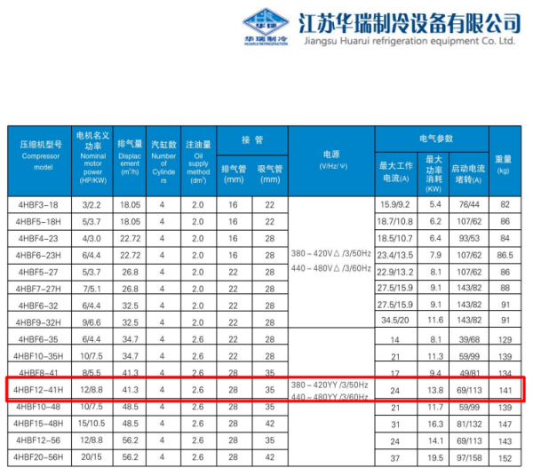 4HBF12-41H